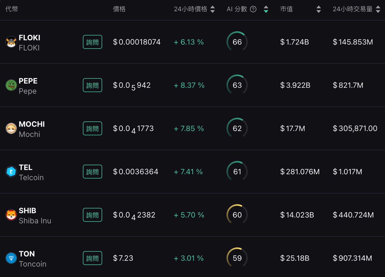 顶级Meme代币PEPE项目研究报告