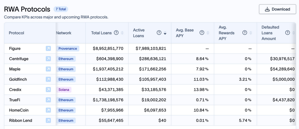 OKX Ventures:一文详解RWA赛道六大核心资产市场