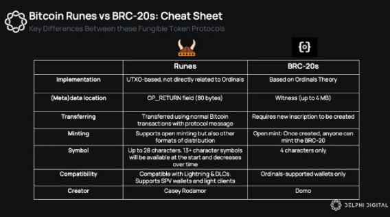探索符文协议：超越最初的炒作，蕴藏着何种机会？
