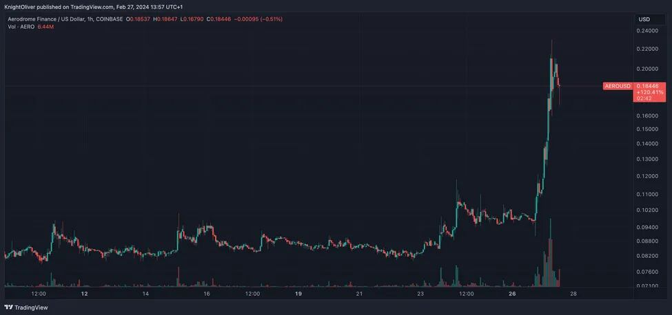 开启流动性新纪元：Aerodrome与Layer2革命深度解析