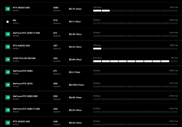 io.net真实GPU数量成迷?去中心化AI协议存在哪些问题?