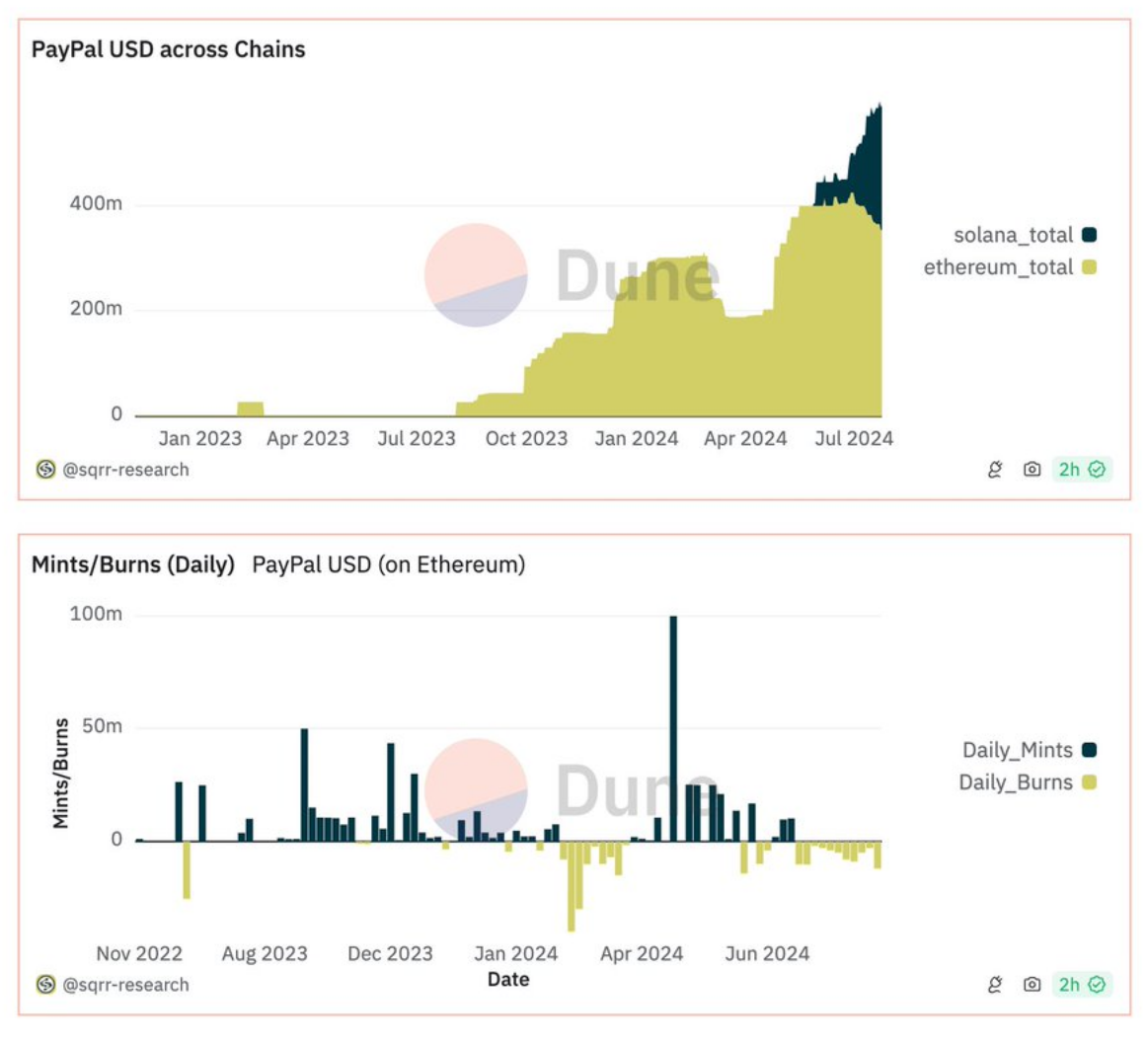 Bankless:Solana稳定币和RWA的崛起