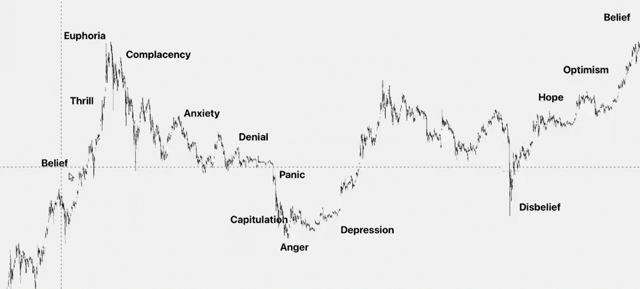 会卖才是师傅，一览如何高点卖出的终极策略