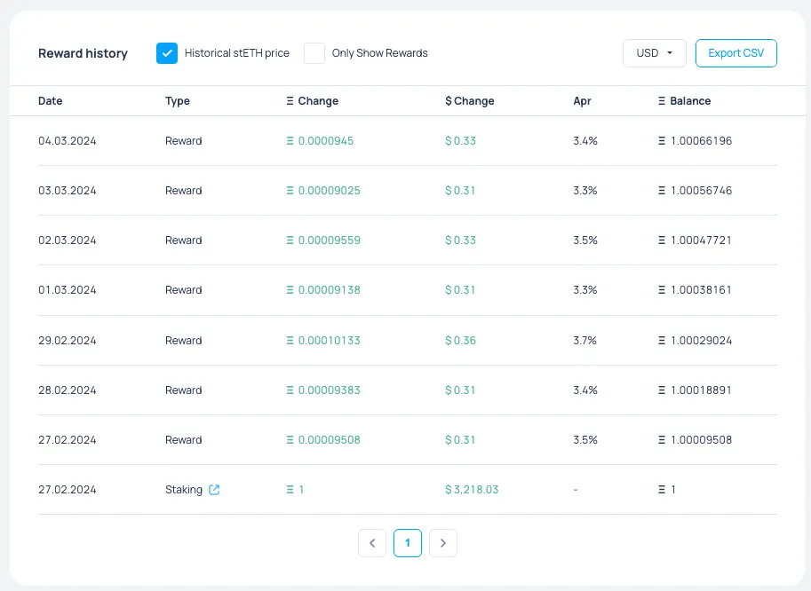 巧妙的合约设计,看看stETH如何按天自动发放收益?