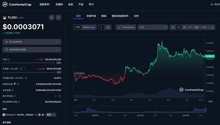 以上帝视角看，备受争议的加密做市商DWF Labs