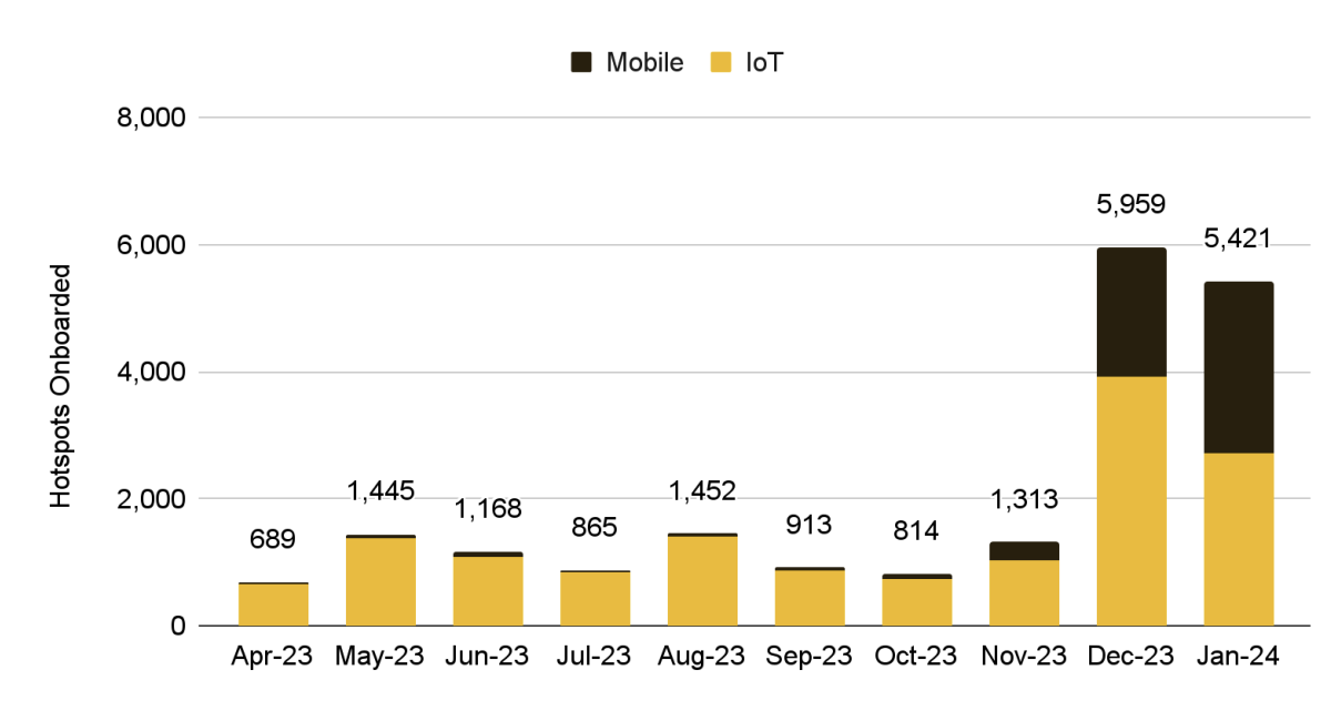 DePIN革命：悄然崛起的加密新运动