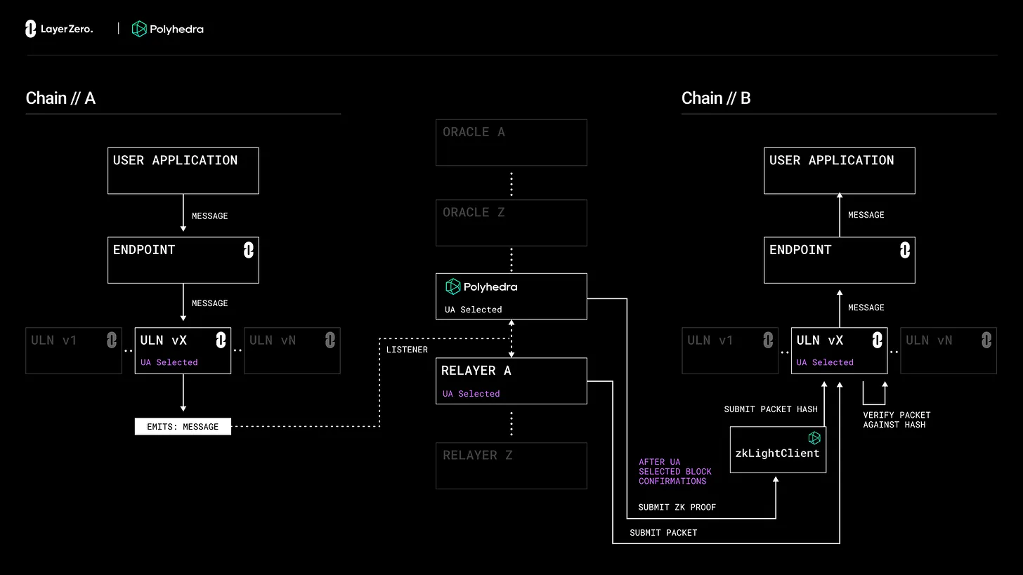 空投争议后，Polyhedra 能否通过硬核技术重新挽回用户信任？
