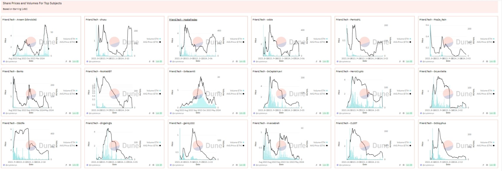 Friend的十字路口：走向辉煌还是泯然众矣？