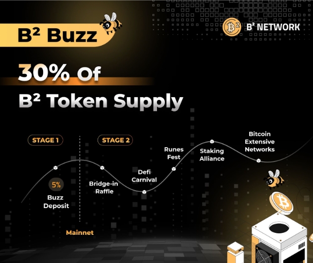 收藏贴:一文梳理B² Network主网交互清单