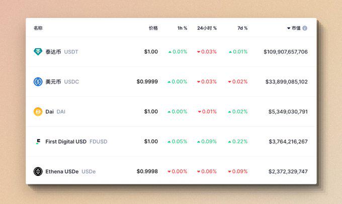 剧变前夜,由Ethena发起的稳定币市场纵深渗透作战
