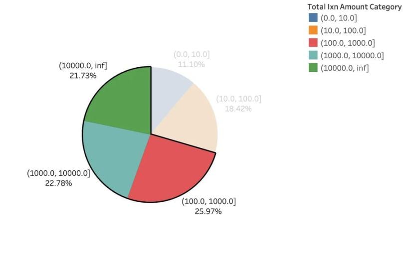 "刻一下"Starknet,来看看你是否符合zkSync空投标准?