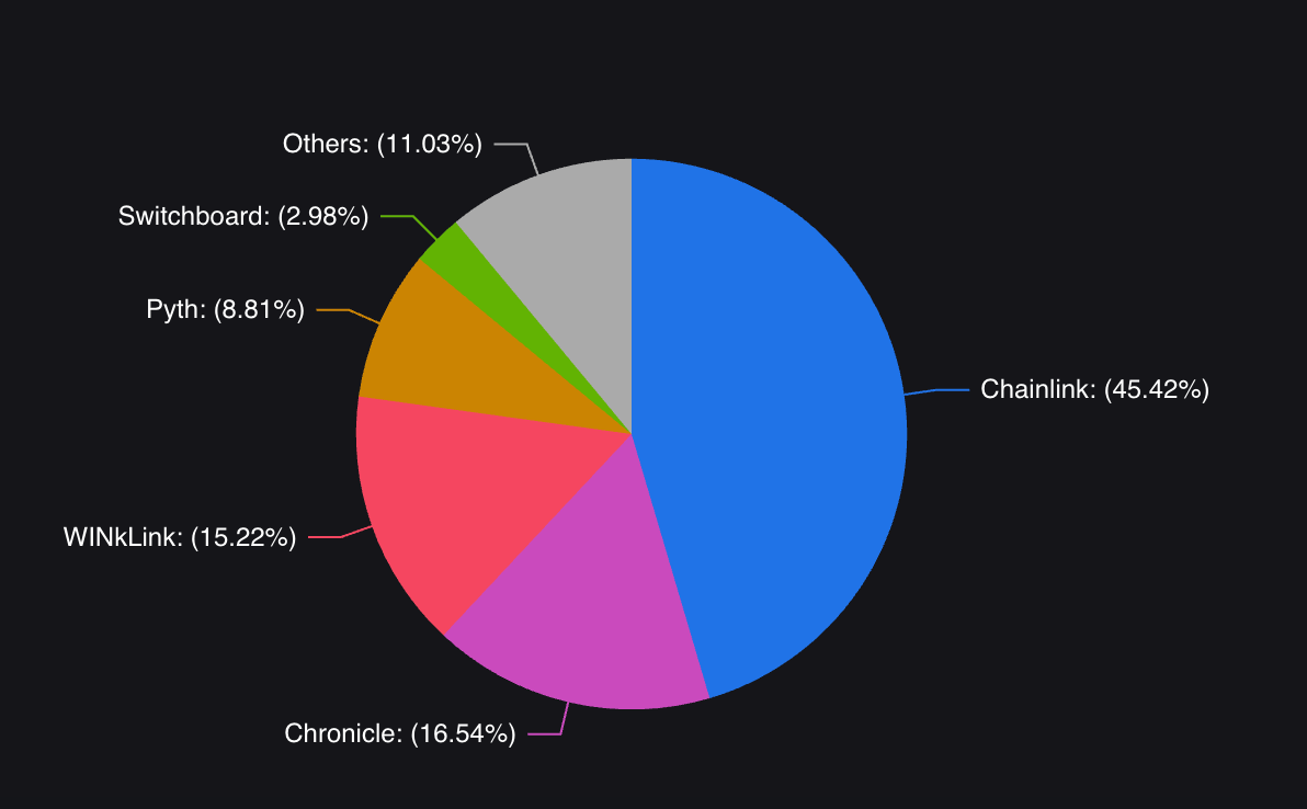 預言機之戰，為什麼 Flare 被低估了？
