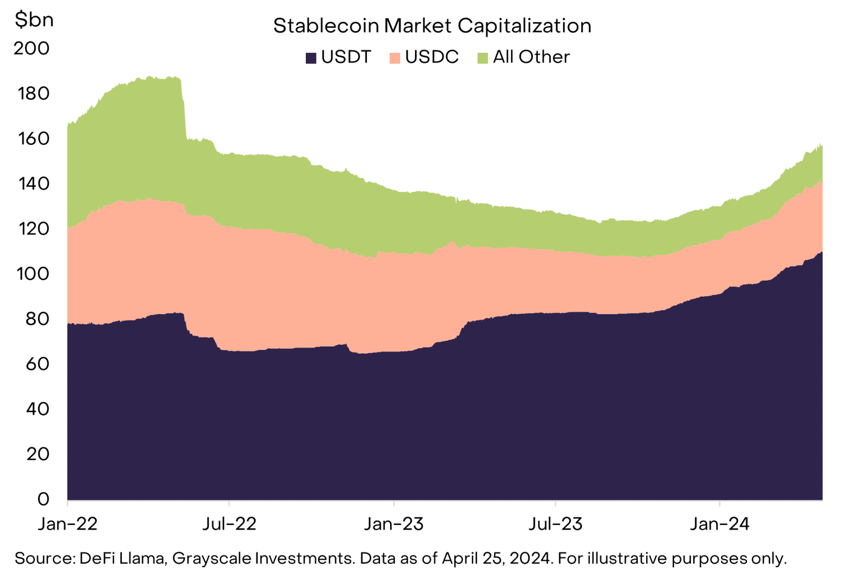 灰度报告：RWA热潮下，谁是最大受益者？