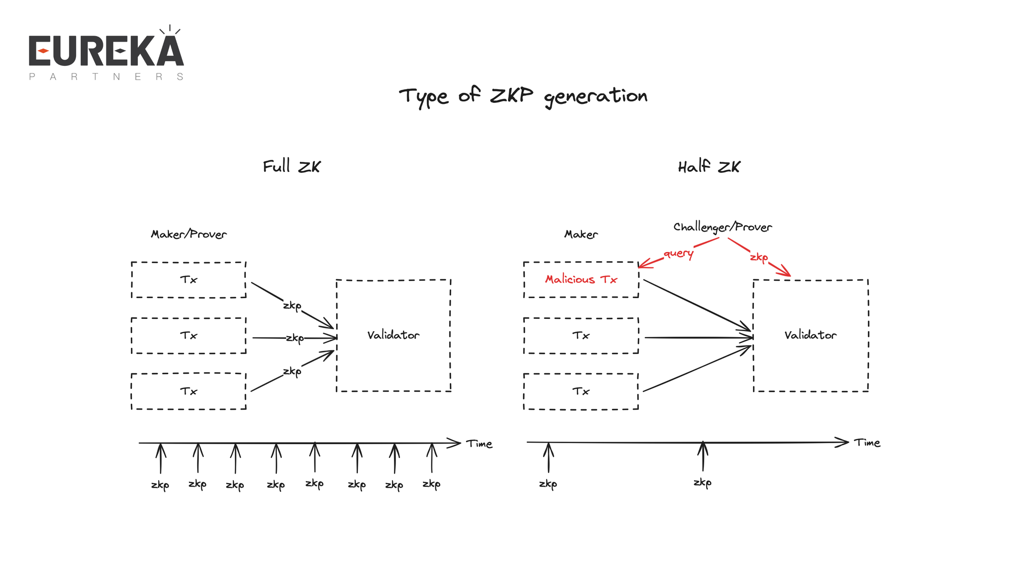 我们为什么需要模块化ZK服务Modular ZK As A Service（MZaaS）？