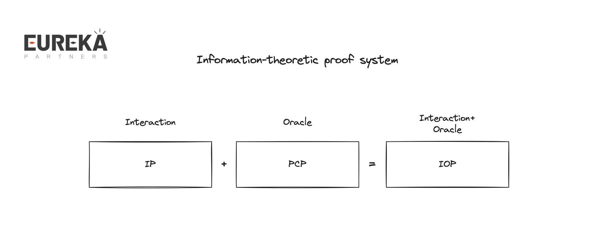 我们为什么需要模块化ZK服务Modular ZK As A Service（MZaaS）？