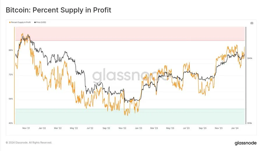 2024年2月加密市场研报：资金正流向市场，链上数据稳步增长