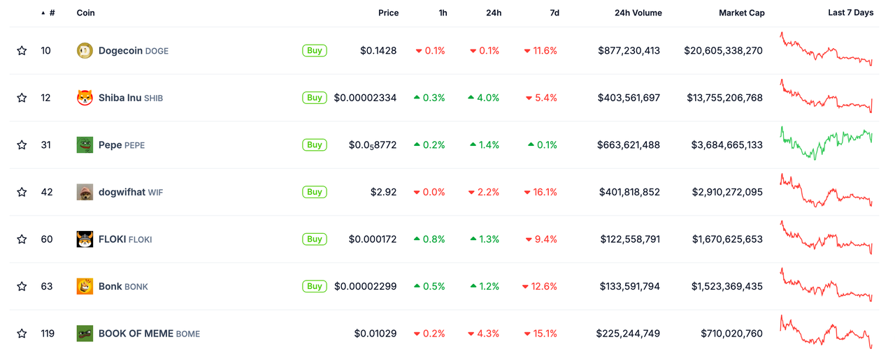 顶级Meme代币PEPE项目研究报告