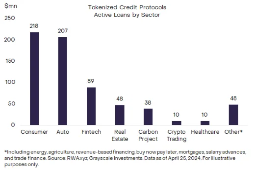 灰度报告：RWA热潮下，谁是最大受益者？