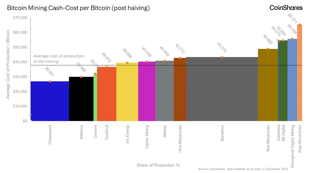 BTC最新生态研报：编程潜力、资产发行及经济生态