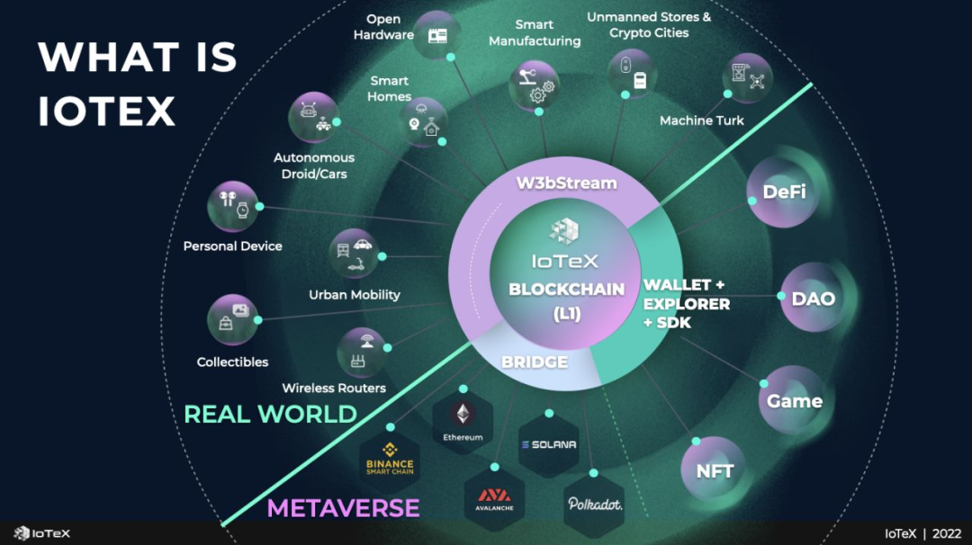 详解IoTeX：创立五年的DePin赛道物联网公链