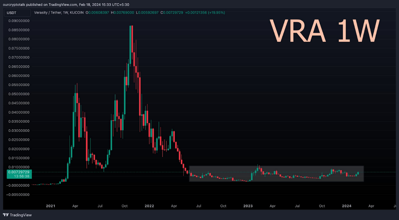 观点:从短期和长期角度分析AI赛道8个代币的未来价格走势