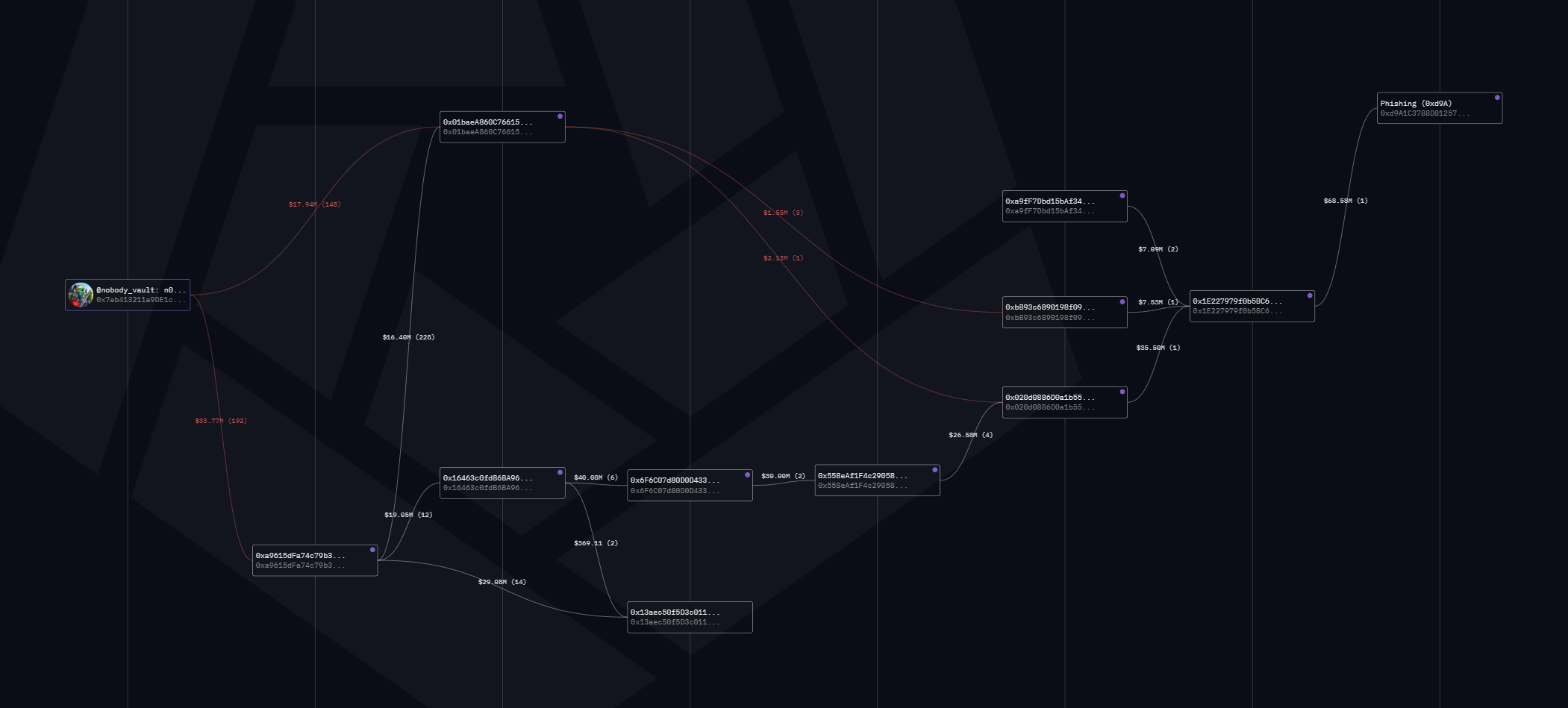 链上追踪1155枚比特币失而复得：受害者或为无聊猿大户，黑客身份被掌