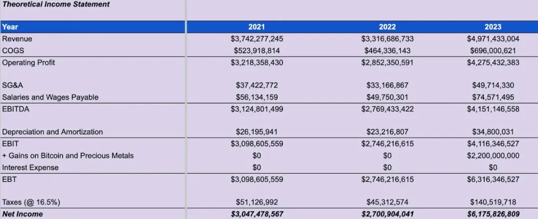 Arthur Hayes：Ethena为何是加密生态在公链上提供合成美元的最佳选择？
