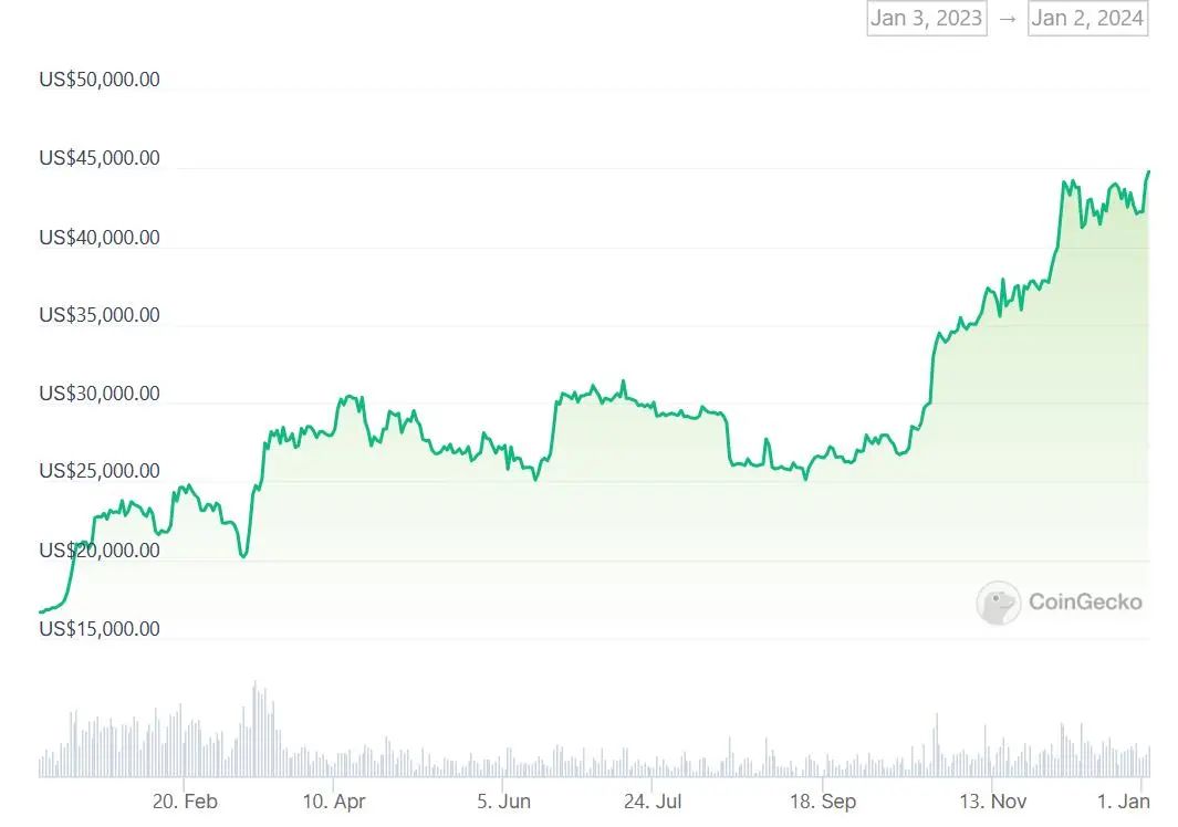 贝莱德:是老钱玩家,也是新晋比特币巨鲸