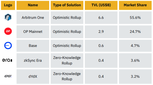 币价创历史新高，一文详解去中心化RaaS平台AltLayer