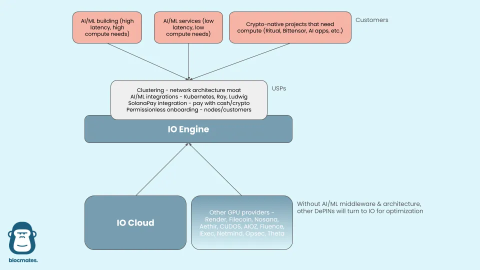 Crypto x AI浪潮中的真伪辨识：如何识别真正的应用潜力？