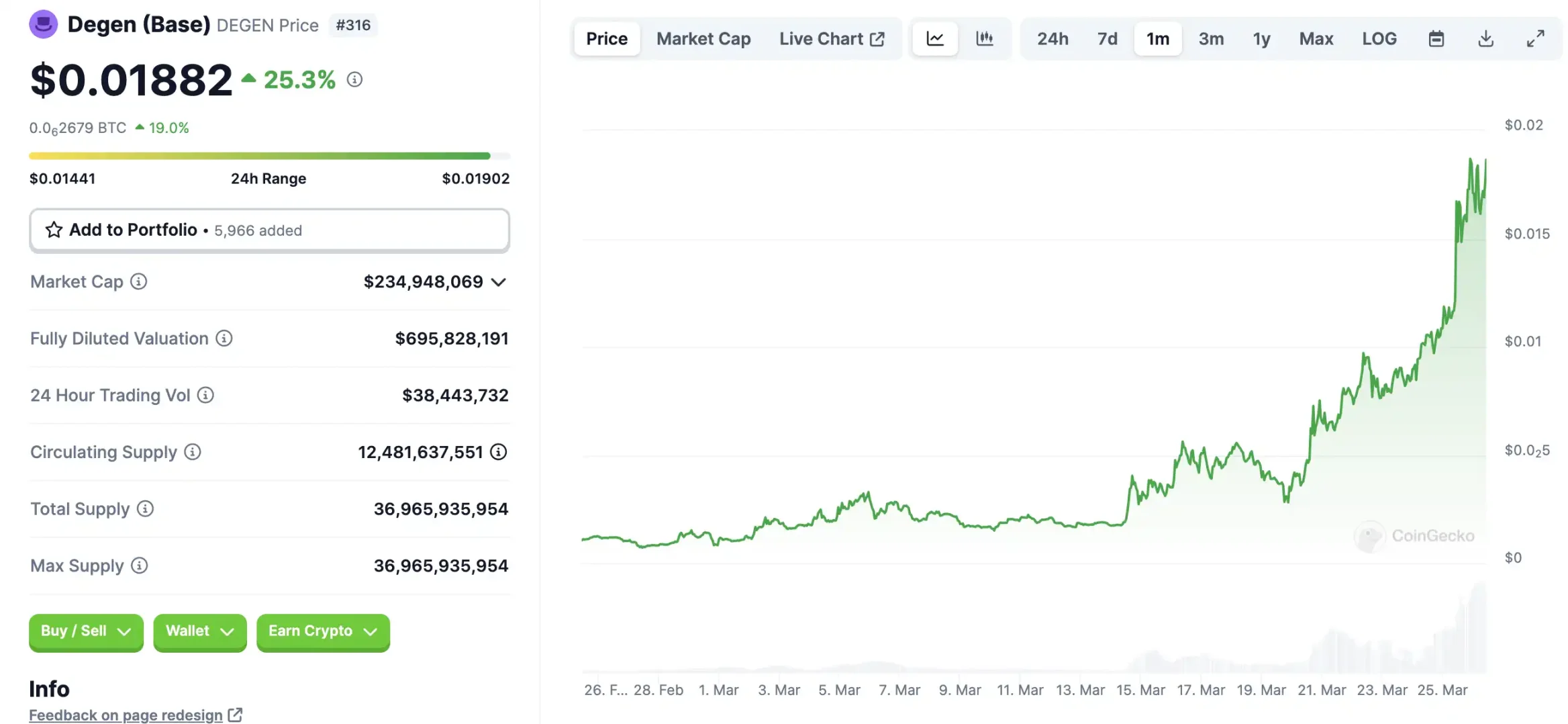 DEGEN和AERO币价连创历史新高，TVL也一路上涨，Base季这次真的要来了？