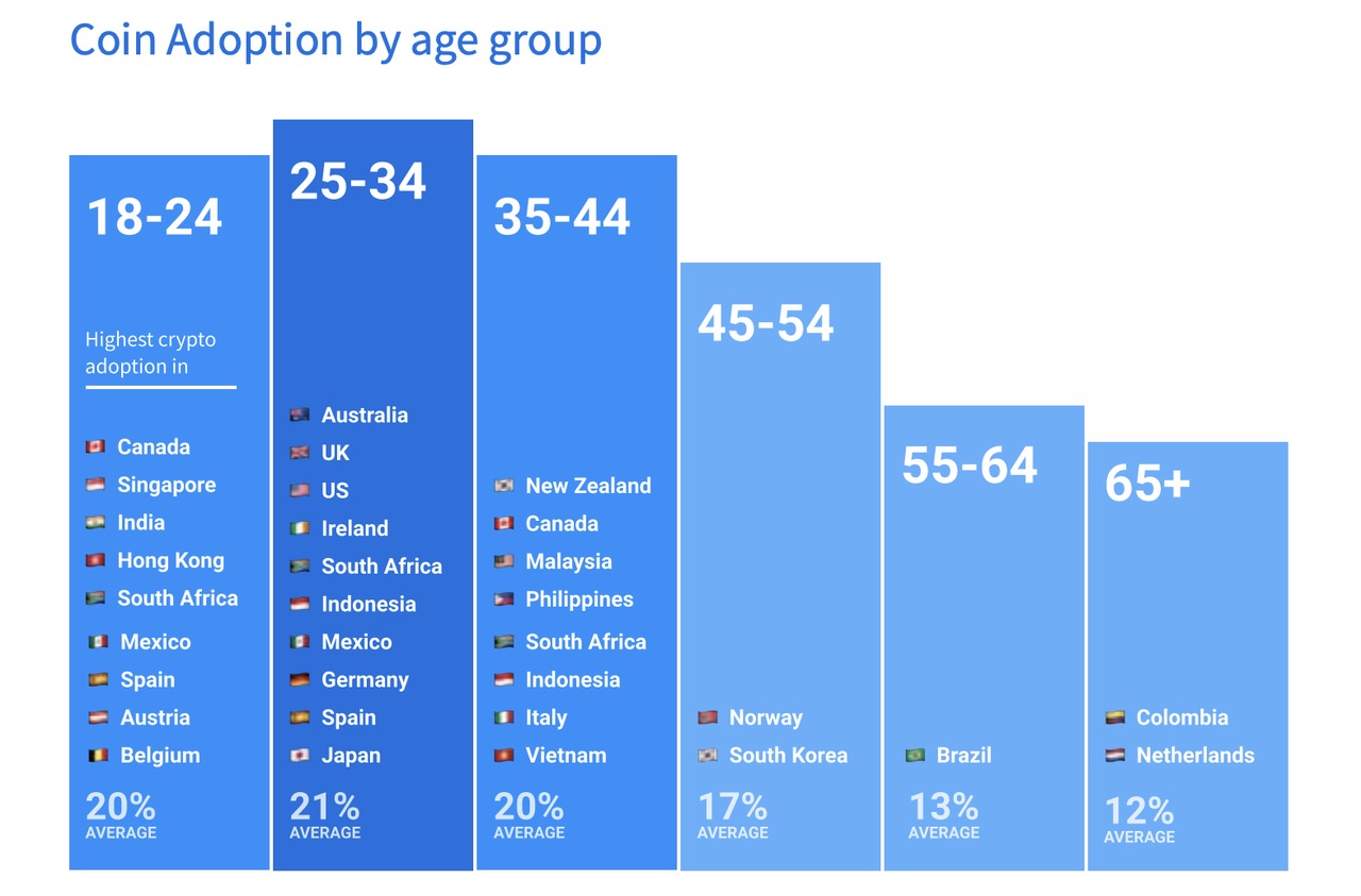 香港加密市场深度解析：探索香港成为加密行业枢纽中心的潜力