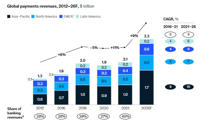 加密支付赛道研究