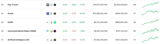 一文读懂DePIN赛道的基础逻辑与法律风险