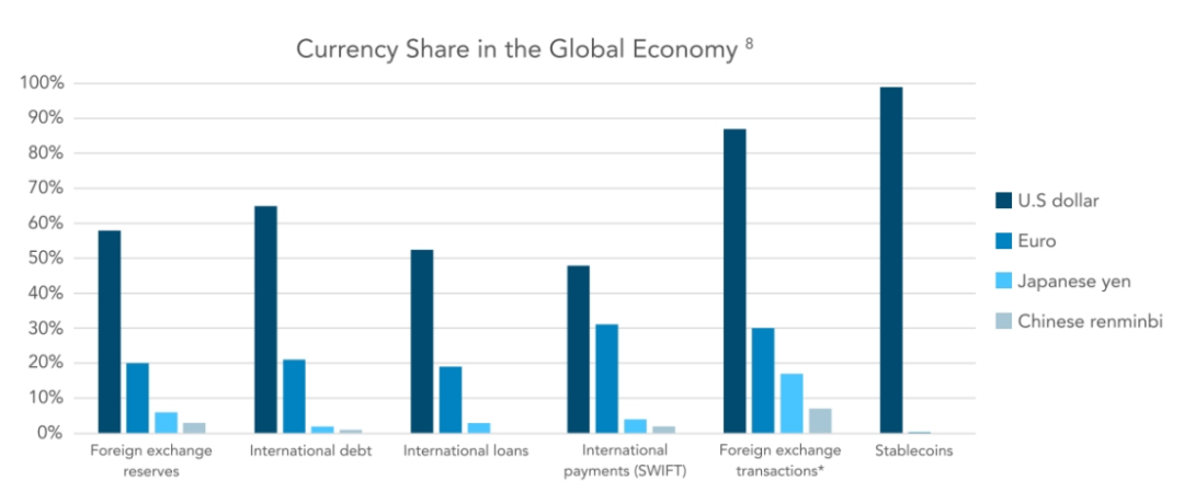 解读VISA报告:从新兴市场开始,稳定币正在渗透全球经济