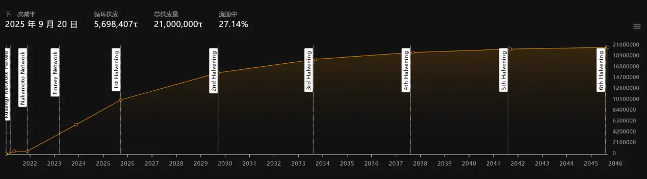 LD Capital:英伟达GTC大会在即,速览今年值得关注的AI加密项目