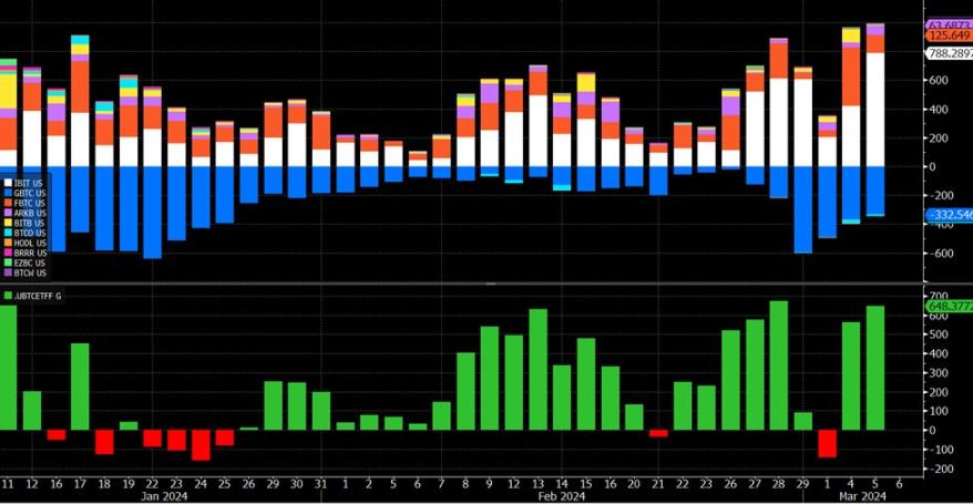 Galaxy研究主管：比特币终将克服忧虑之墙