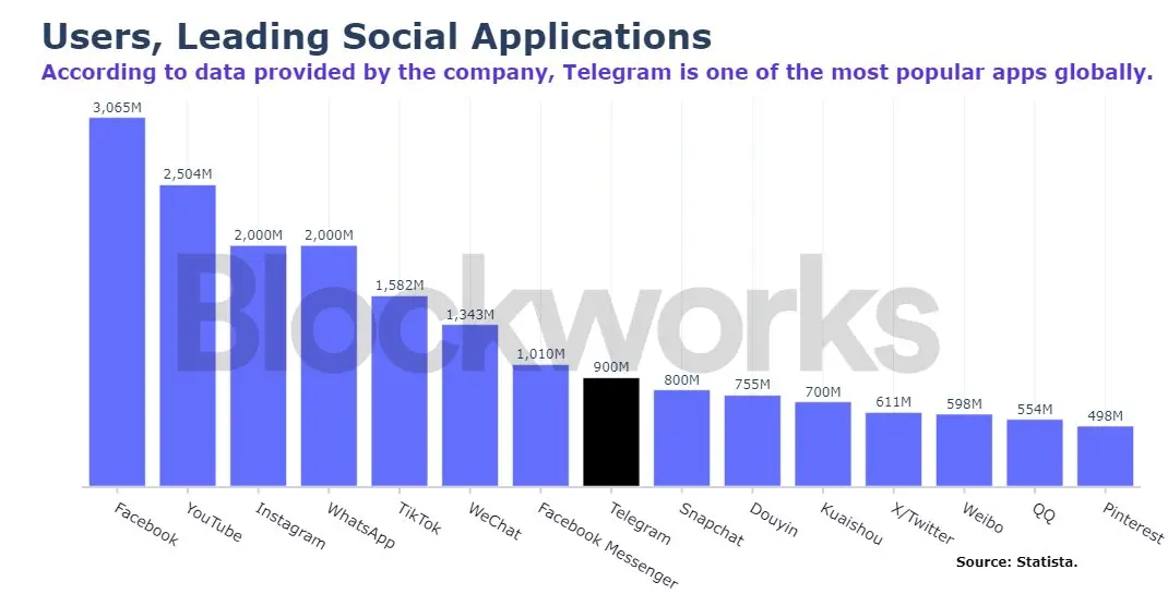 研究：TON 的这些局限或让其难以成为下一个 SOL 或 ETH