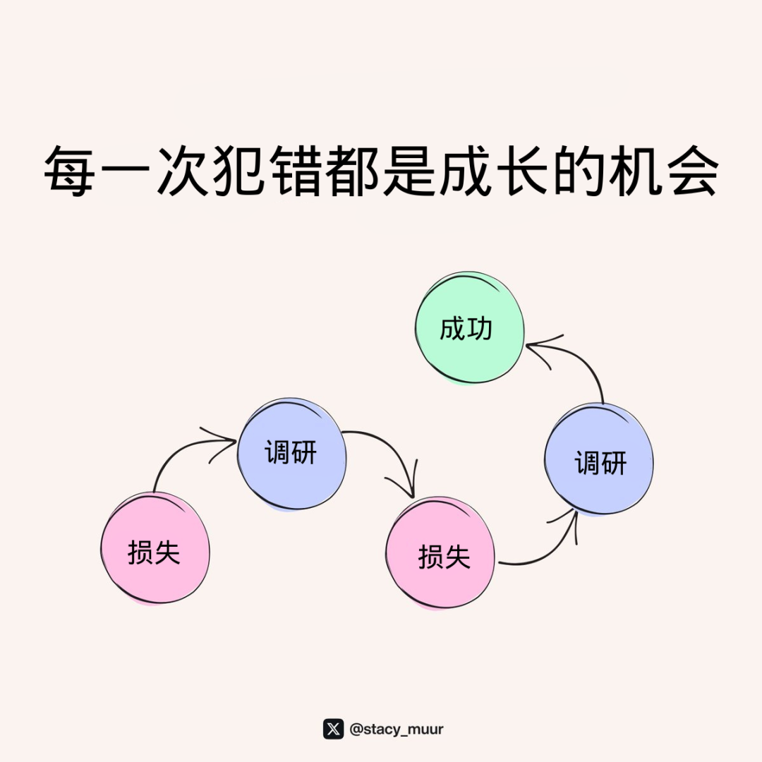 10张图表助你轻松玩转加密投资