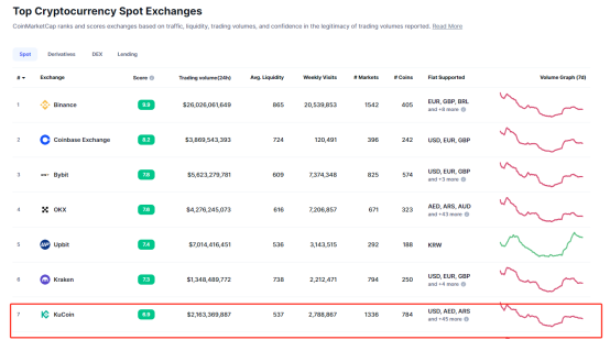 司法部“下场”,创始人“在逃”,KuCoin这回要栽了?