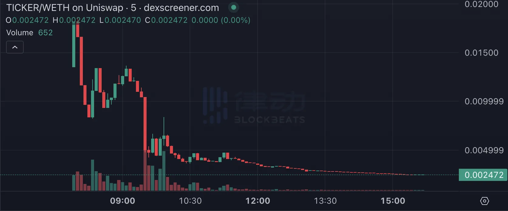 Base协议负责人也被割，Meme代币Ticker为何归零？