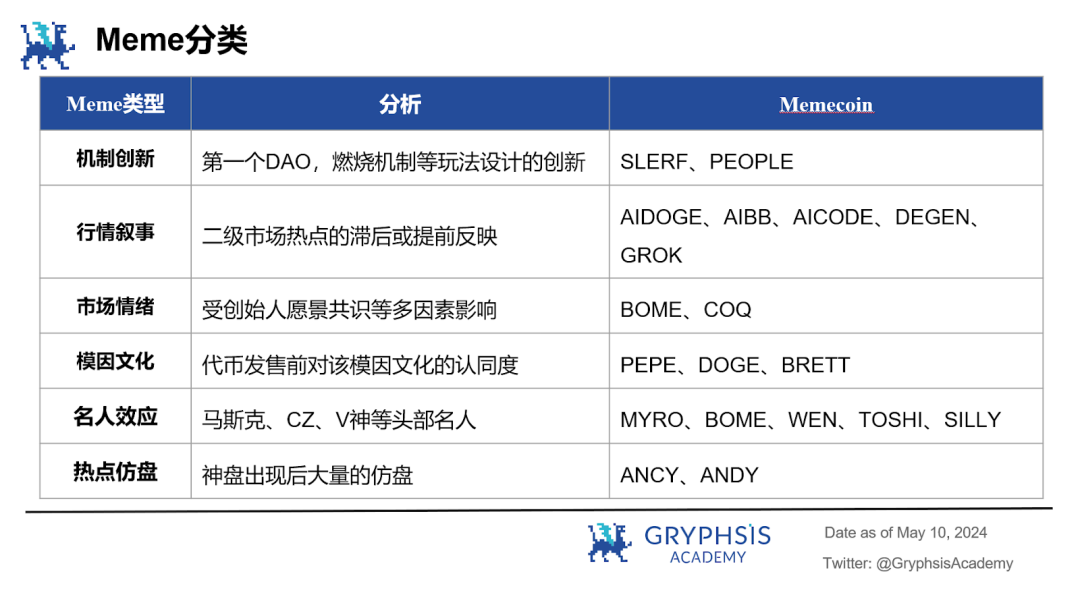 解构模因：为何本周期MEMEs表现卓越？