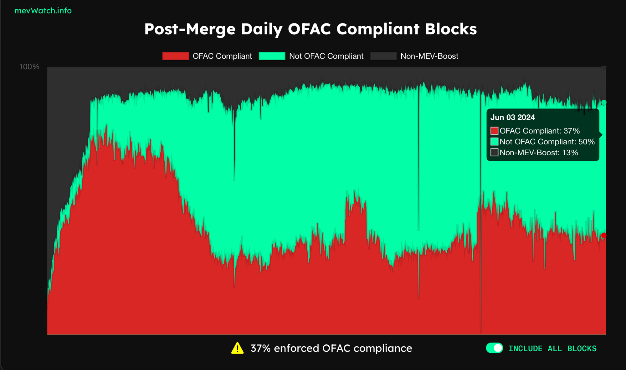 我们为什么需要模块化ZK服务Modular ZK As A Service（MZaaS）？