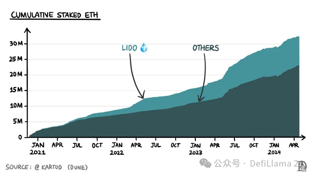 万字详解Sanctum：如何给Solana Pos质押带来变革？