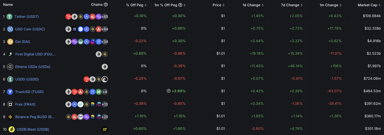 加密投研3月月报：BTC现货ETF呈净流入，矿工抛压致使行情震荡