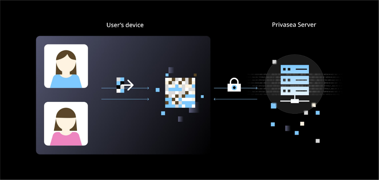分布式AI应用的未来：Privasea引领DePIN AI算力众筹革命