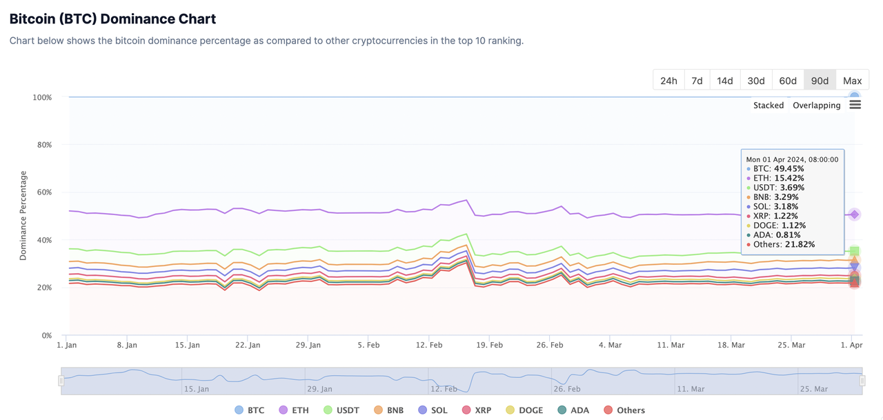 BTC最新生态研报：编程潜力、资产发行及经济生态