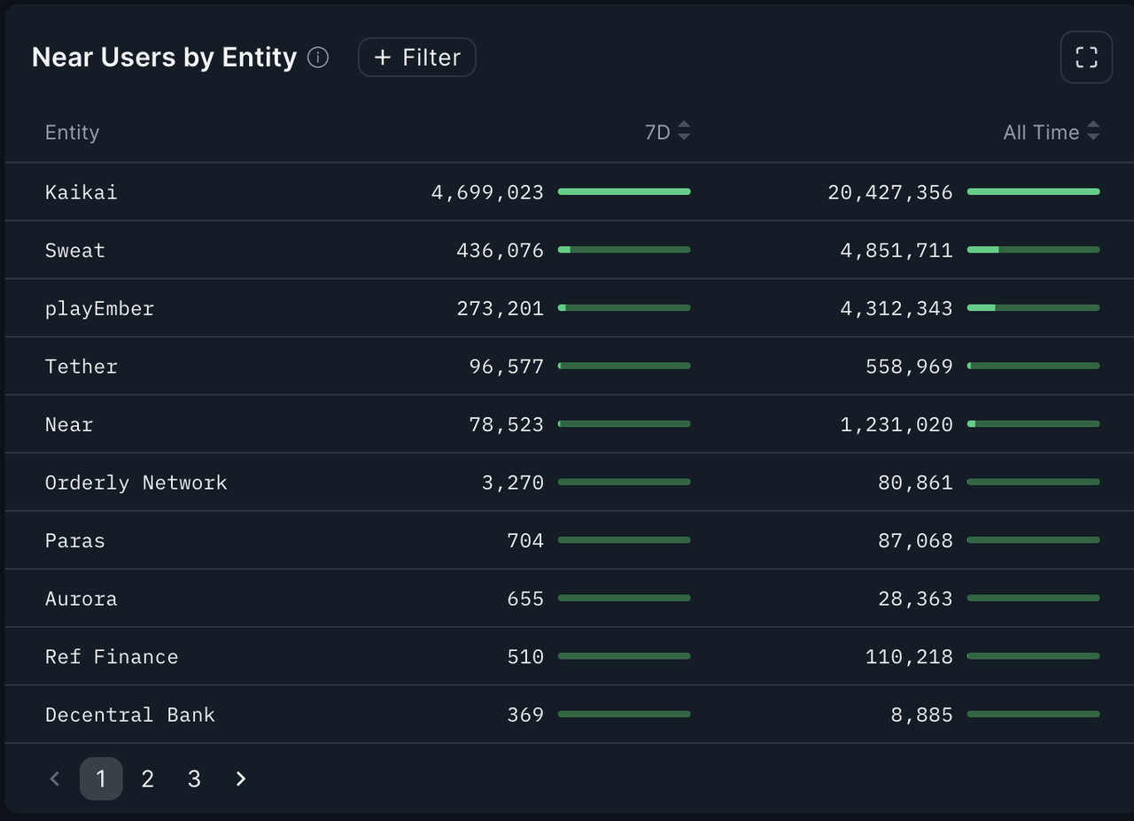 NEAR调研分析报告:分片之外,还有什么创新值得关注?