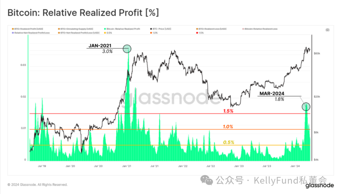 加密市场降温:我们处于什么阶段了?