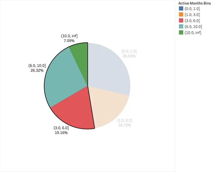 "刻一下"Starknet,来看看你是否符合zkSync空投标准?